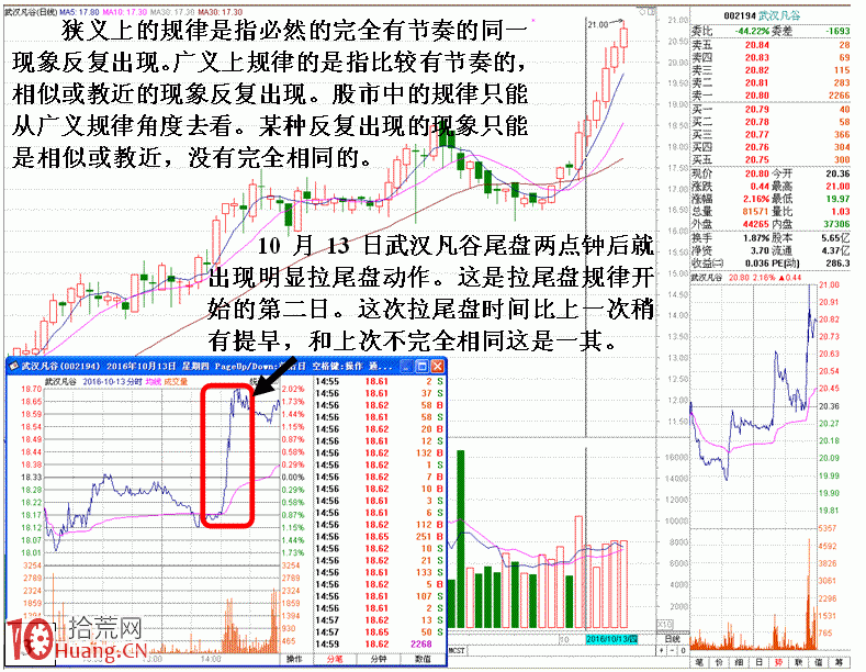 圖解莊傢個體行為的操盤規律,拾荒網