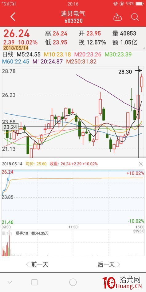 跌漲停板絕地反擊案例（圖解）,拾荒網