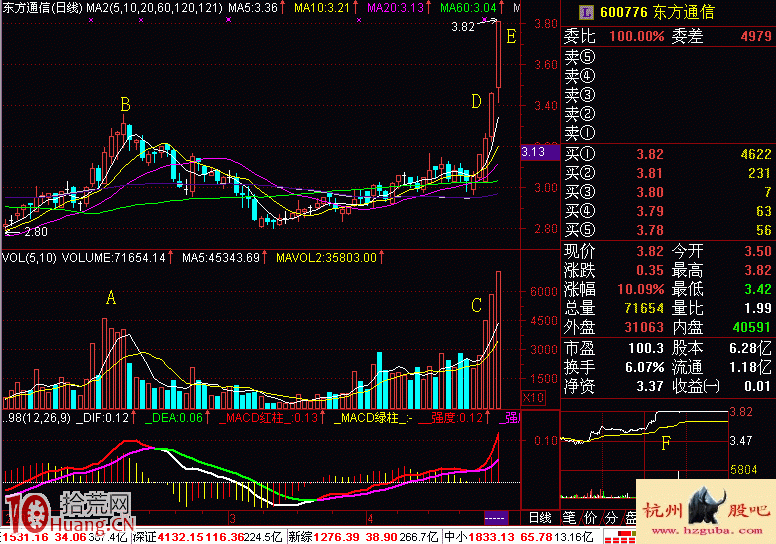 圖解牛角攻擊連續上漲形態的買入技巧,拾荒網