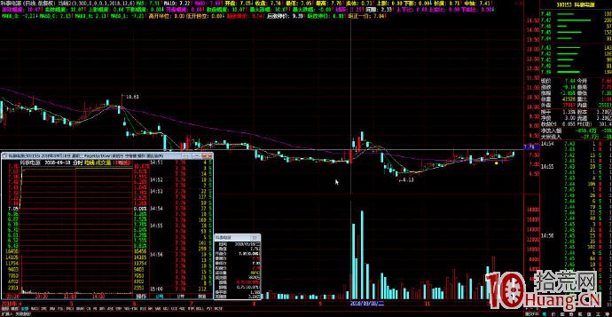 漲停調整的一種簡單模式（圖解）,拾荒網