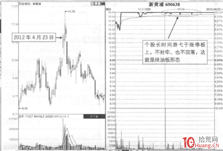 漲停板分時圖賣出法 15:跳空突破型抹油板(圖解) 漲停板分時圖賣出法 15:跳空突破型抹油板(圖解),拾荒網