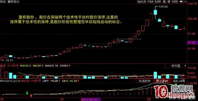 從漲停原因看打板的標準套路，兼談打板盤口細節（圖解）,拾荒網