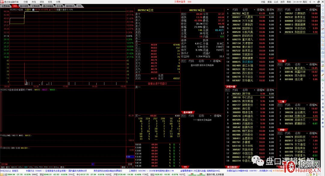 漲停板連板接力模式下如何設置看盤界面 單屏雙屏四屏看盤界面設置深度教程(圖解) 漲停板連板接力模式下如何設置看盤界面 單屏雙屏四屏看盤界面設置深度教程(圖解),拾荒網