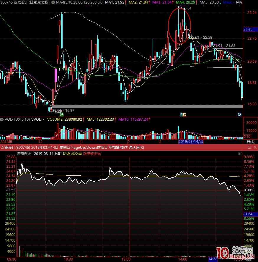 頂級遊資的龍頭股短線戰法 第六課：情緒冰點下的試錯方向,拾荒網