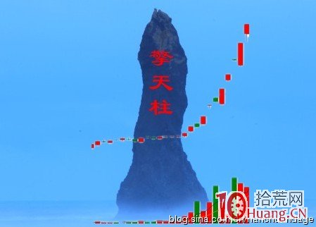 K線結構抓漲停板教程_2：擎天柱（圖解）,拾荒網