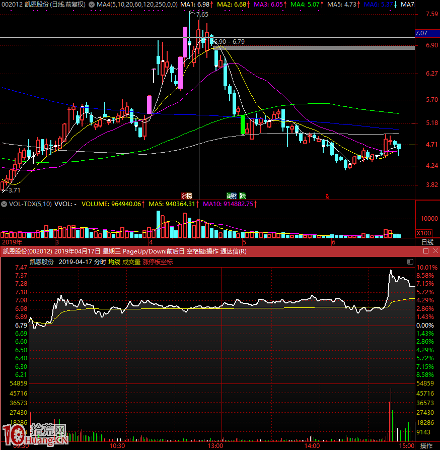 首板誘多陷阱！江蘇幫遊資操縱首板股套利手法案例圖解,拾荒網