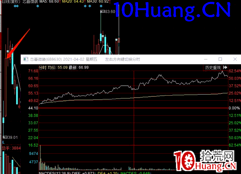 新股戰法之：帶熱點題材的新股如何參與？深度教程（圖解）,拾荒網