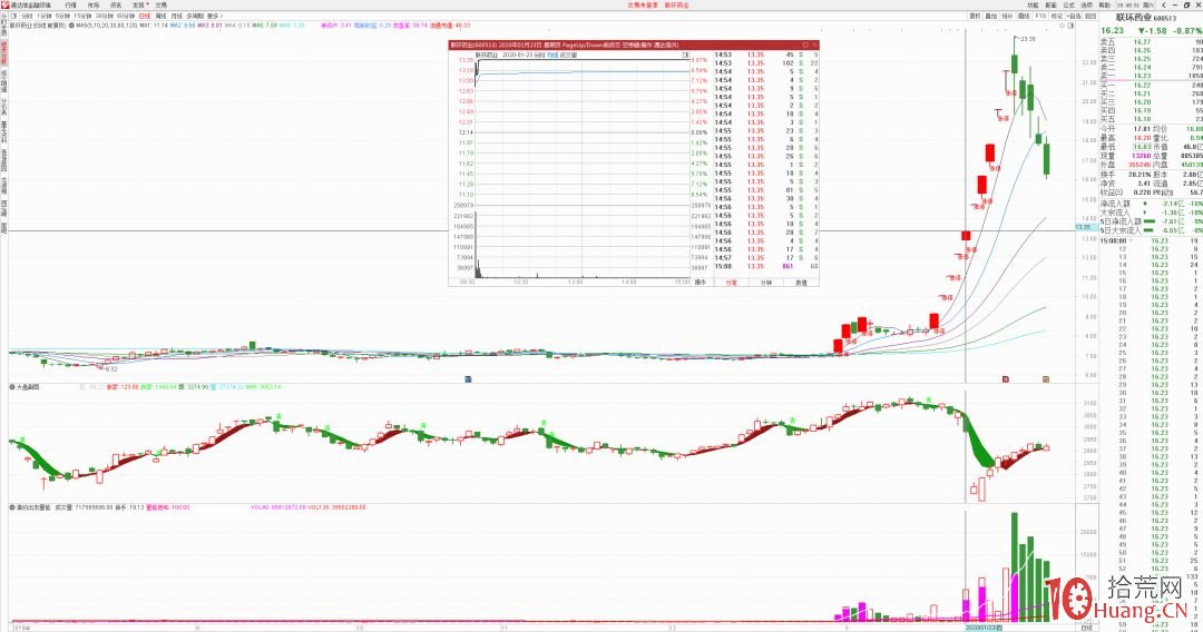 主流遊資打板操盤手法揭秘!(圖解) 主流遊資打板操盤手法揭秘!(圖解),拾荒網