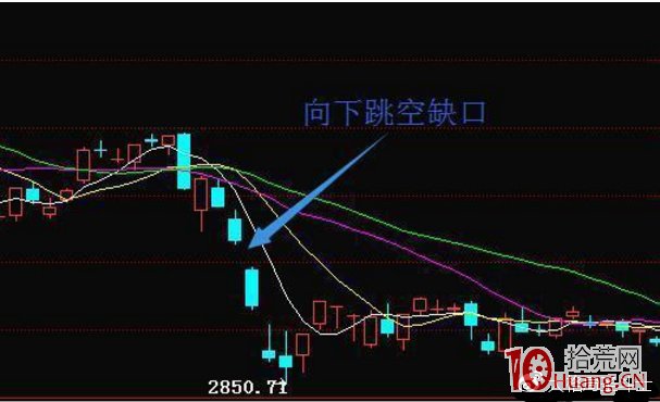 缺口理論大全(圖解) 缺口理論大全(圖解),拾荒網