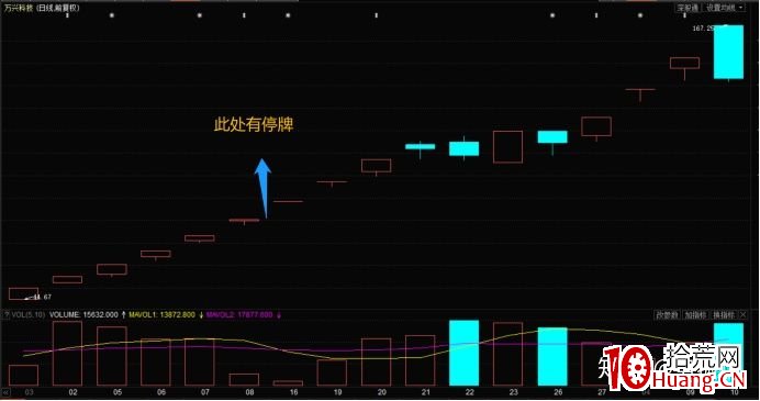 指數篇1——妖股與指數的關系 深度教程（圖解）,拾荒網