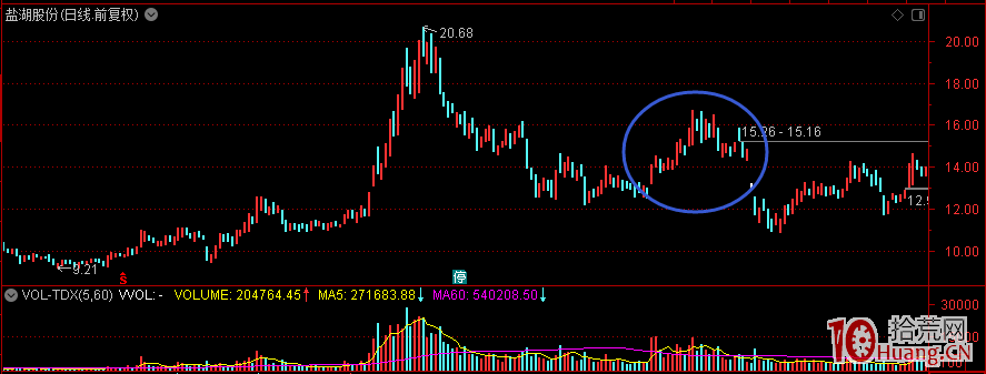 拋棄莊傢思維,從資金合力的角度去理解股票漲跌停(圖解) 拋棄莊傢思維,從資金合力的角度去理解股票漲跌停(圖解),拾荒網
