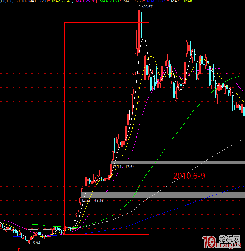 龍頭戰法之：什麼是妖股，什麼是龍頭股？“逆勢出妖，強勢出龍”，怎麼理解（圖解）,拾荒網