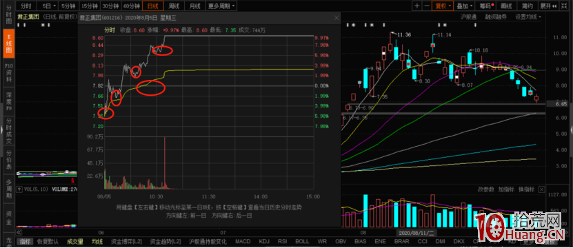 從短線角度聊聊K線與量能!深度教程(圖解) 從短線角度聊聊K線與量能!深度教程(圖解),拾荒網