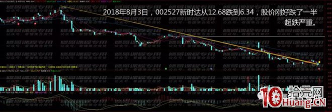 競價打板入門到精通 第六課:拉競價搶籌與拉競價出貨(圖解) 競價打板入門到精通 第六課:拉競價搶籌與拉競價出貨(圖解),拾荒網