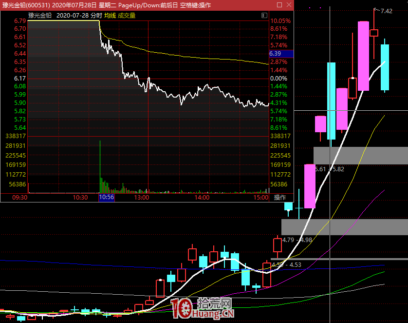 不將就,隻買確認啟動龍頭股先手!(圖解) 不將就,隻買確認啟動龍頭股先手!(圖解),拾荒網