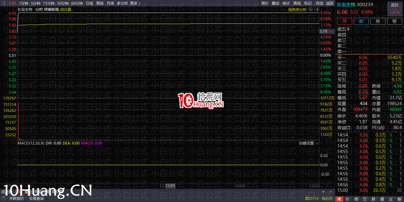 亂世浮生:半路模式分時走勢的切入點揭秘!(圖解) 亂世浮生:半路模式分時走勢的切入點揭秘!(圖解),拾荒網