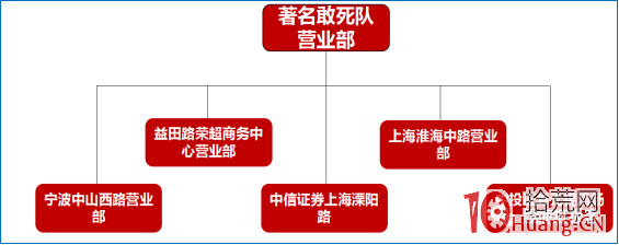 遊資戰法系列教程 第八講:龍虎榜深度研究(圖解) 遊資戰法系列教程 第八講:龍虎榜深度研究(圖解),拾荒網