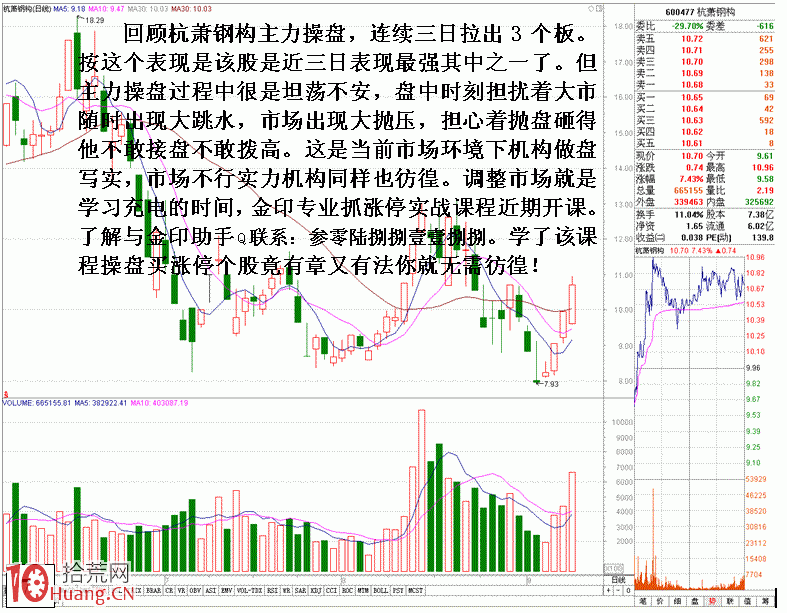 圖解從主力封漲停態度看其對市場的敬畏,拾荒網