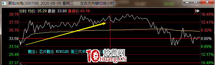 漲停卡位板的買入邏輯與博弈原理（圖解）,拾荒網