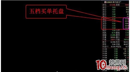 股票打板追漲不可不精通盤口掛單的秘密(圖解) 股票打板追漲不可不精通盤口掛單的秘密(圖解),拾荒網