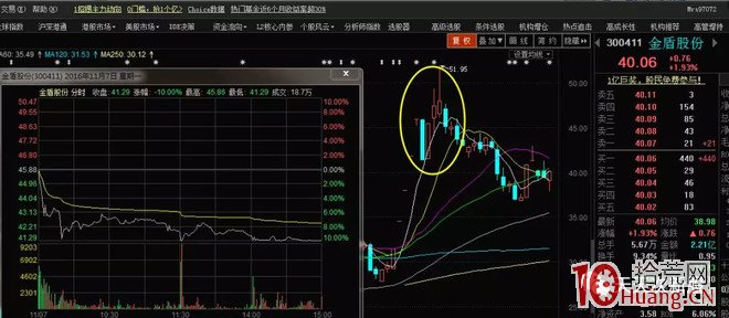 連續一字板開板當天怎麼操作（案例圖解）,拾荒網