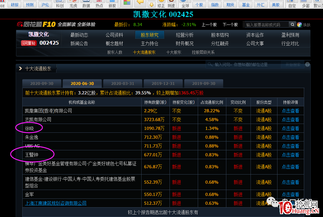 遊資炒股養傢手法解密（圖解）,拾荒網