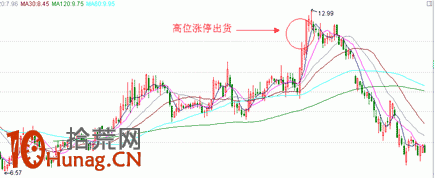 漲停板打板戰法研究圖解(八):漲停的性質 漲停板打板戰法研究圖解(八):漲停的性質,拾荒網
