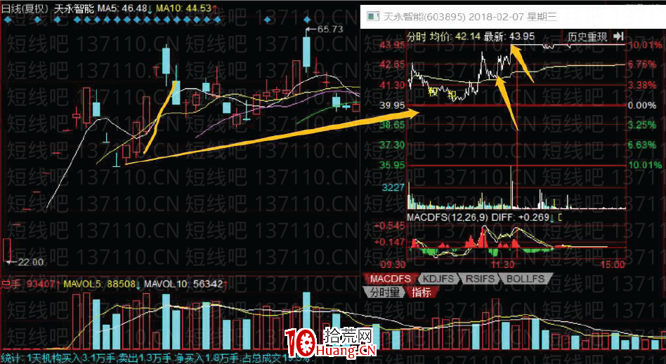大師兄首板戰法系列深度教程2：詳解轉折共振型首板，即轉勢板戰法（圖解）,拾荒網