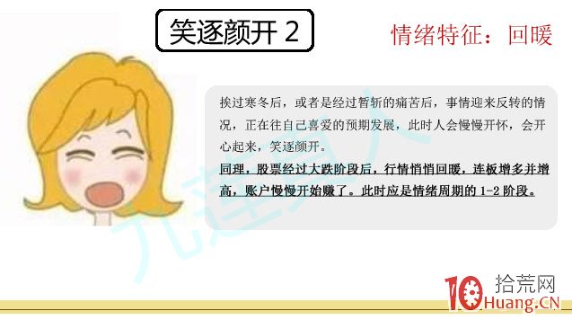 情緒周期戰法與倉位控制:人性(操盤手)與周期理論模式圖文表現(圖解) 情緒周期戰法與倉位控制:人性(操盤手)與周期理論模式圖文表現(圖解),拾荒網