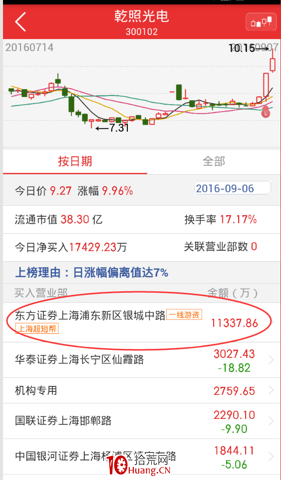 什麼是盤口?核心是什麼?關於盤口的手法學習(圖解) 什麼是盤口?核心是什麼?關於盤口的手法學習(圖解),拾荒網