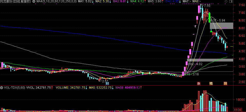 關於連板股高度看情緒周期與倉位的思考 關於連板股高度看情緒周期與倉位的思考,拾荒網