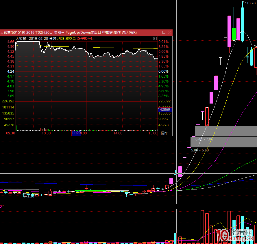 市場人氣股的超短低吸反包買法三絕技（圖解）,拾荒網