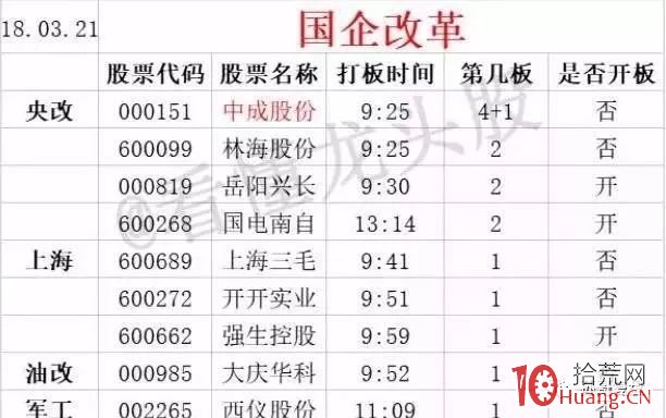 《龍頭股情緒周期教程》全集 第3講:什麼是題材情緒周期 《龍頭股情緒周期教程》全集 第3講:什麼是題材情緒周期,拾荒網