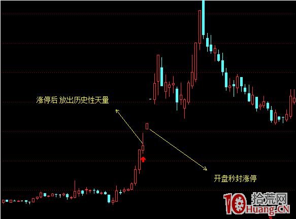 股票分歧板的打板邏輯:分歧後的一致板(圖解) 股票分歧板的打板邏輯:分歧後的一致板(圖解),拾荒網