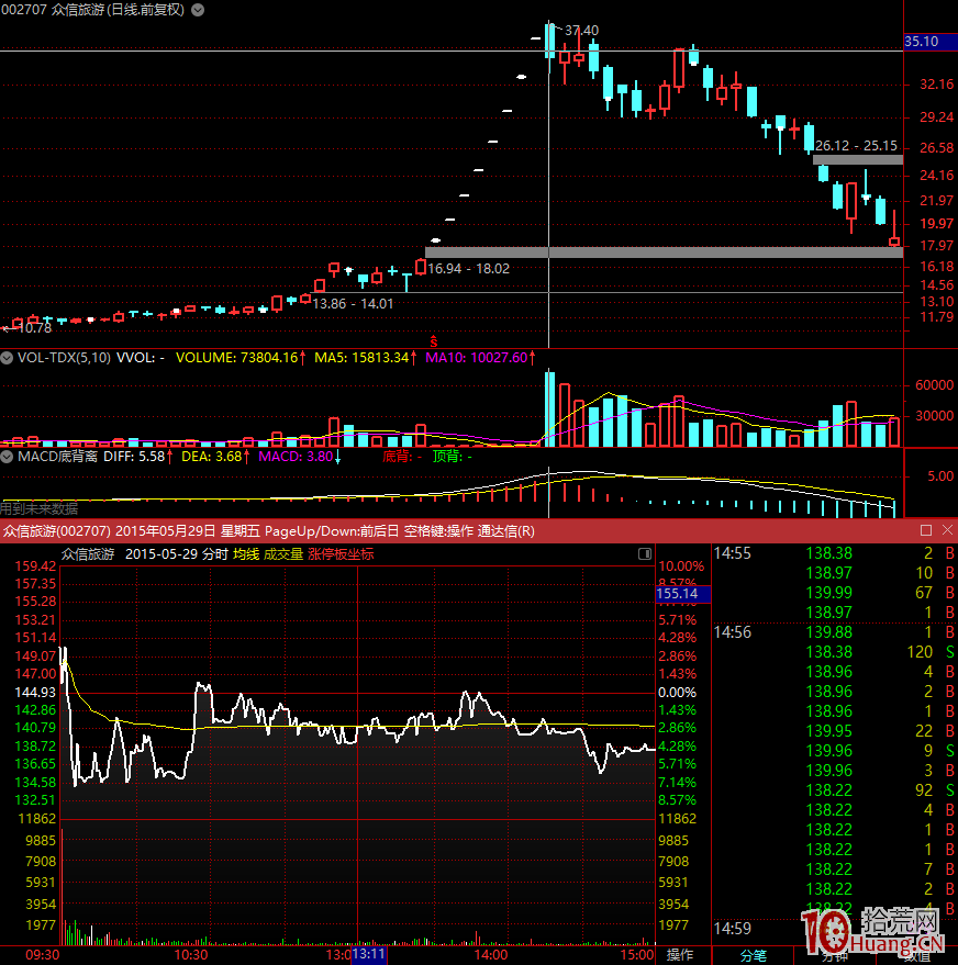 天量爛板,不一定是機會,更多的是大坑、大面!天量爛板,隻是也隻能是妖股屬有!(圖解) 天量爛板,不一定是機會,更多的是大坑、大面!天量爛板,隻是也隻能是妖股屬有!(圖解),拾荒網