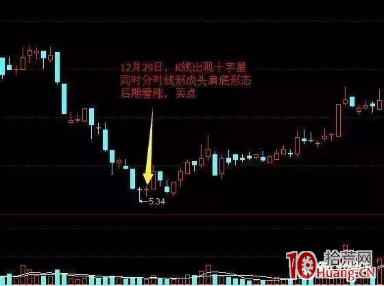 如何把握分時圖中的買賣點?你必須要知道的技巧!(圖解) 如何把握分時圖中的買賣點?你必須要知道的技巧!(圖解),拾荒網