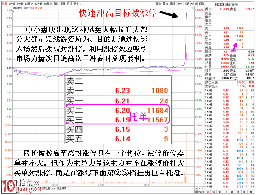 金印圖解犀利遊資漲停套利計劃的失敗 金印圖解犀利遊資漲停套利計劃的失敗,拾荒網