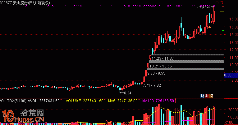 南京證券張傢港步行街遊資席位特點:T+0短線大牛股 南京證券張傢港步行街遊資席位特點:T+0短線大牛股,拾荒網