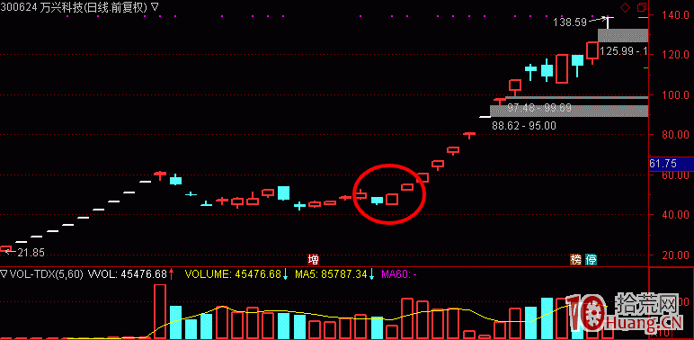 龍頭打板戰法系列之二:如何最終確認龍頭(圖解) 龍頭打板戰法系列之二:如何最終確認龍頭(圖解),拾荒網