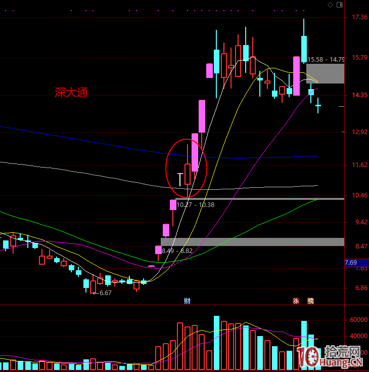 超短的真理之遞增、遞減效應 超短的真理之遞增、遞減效應,拾荒網