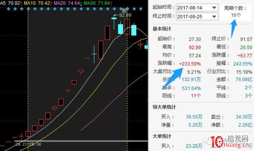 案例詳解超級龍頭股會出現在什麼樣的市場氛圍裡（圖解）,拾荒網