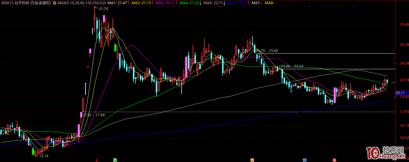 漲停股空間板戰法的精髓是什麼?(圖解) 漲停股空間板戰法的精髓是什麼?(圖解),拾荒網