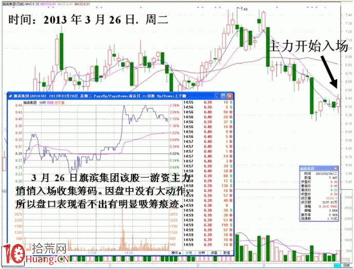 圖解新莊入場吸籌尾盤拉高的異動盤口,拾荒網