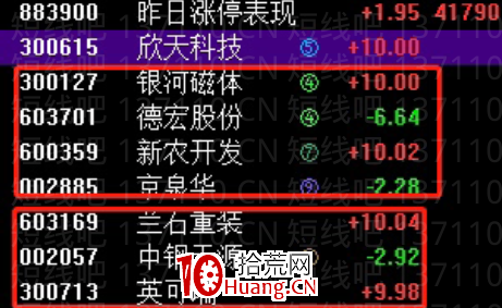 小周期的一致轉分歧（圖解）,拾荒網