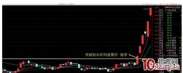 昨天漲停的股票，哪些今天能追漲買入？（圖解）,拾荒網