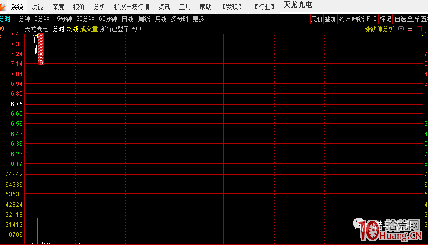 主線高潮低吸支線龍頭與主線啟動高潮的第二天,打第一個換手2板或第一個T字回封板(圖解) 主線高潮低吸支線龍頭與主線啟動高潮的第二天,打第一個換手2板或第一個T字回封板(圖解),拾荒網
