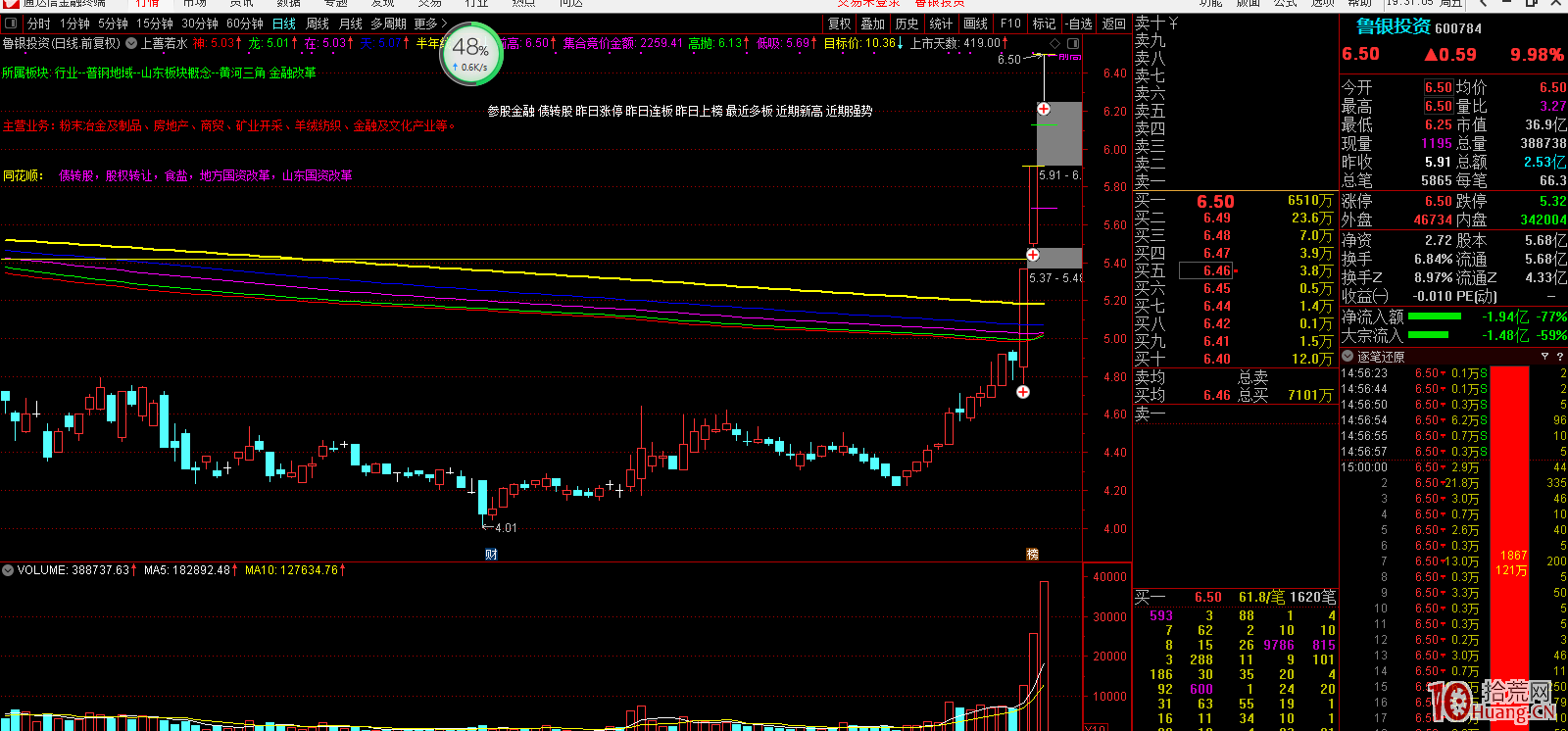 漲停板復盤技巧與盤中打板技巧(圖解) 漲停板復盤技巧與盤中打板技巧(圖解),拾荒網