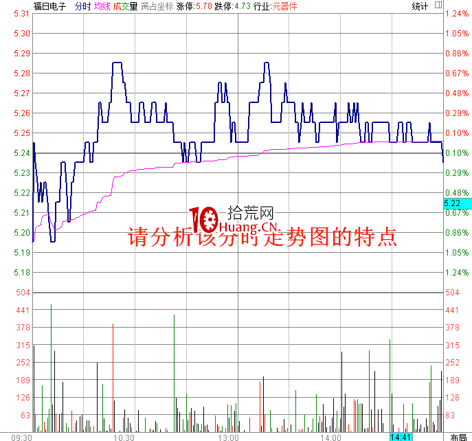 職業操盤手圖譜002:一字高開漲停分時圖(圖解) 職業操盤手圖譜002:一字高開漲停分時圖(圖解),拾荒網