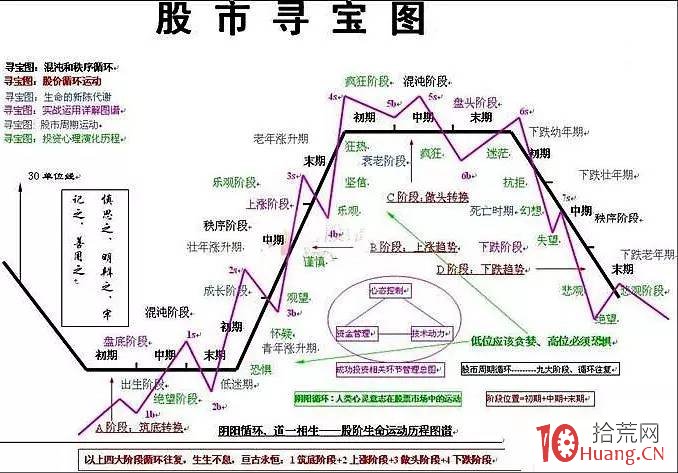 交易最終要落實在“盤口”上系列教程（九）：短線操作的變與不變,拾荒網