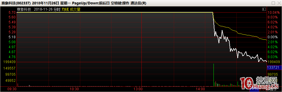 短線交易不吃“大面”的秘密：弱市加速板，打板族的噩夢（圖解）,拾荒網